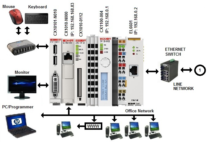 Beckhoff Controller