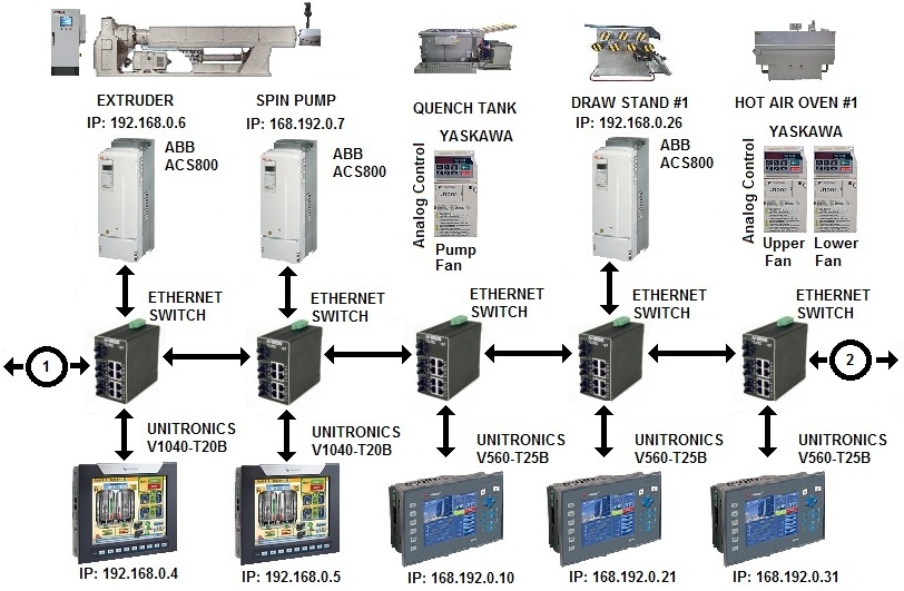 Unitronics and ABB Drives