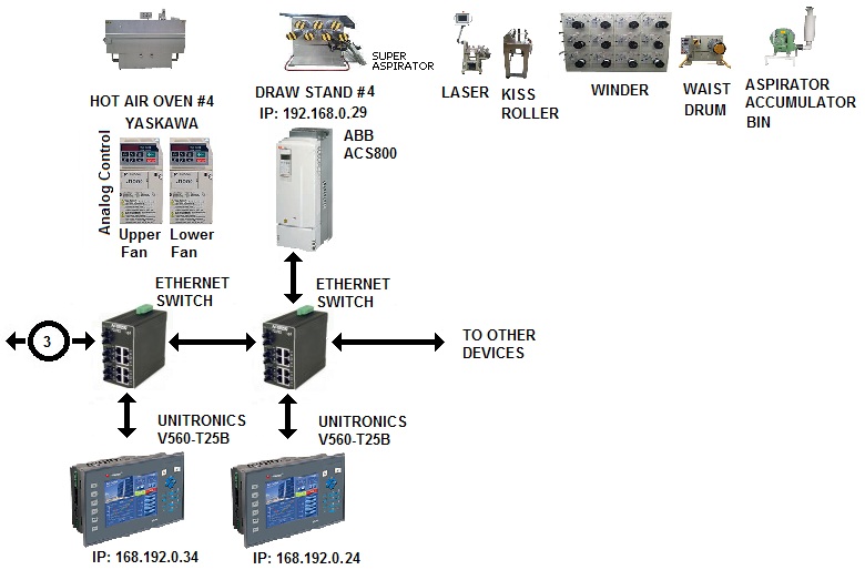 Unitronics and ABB Drives